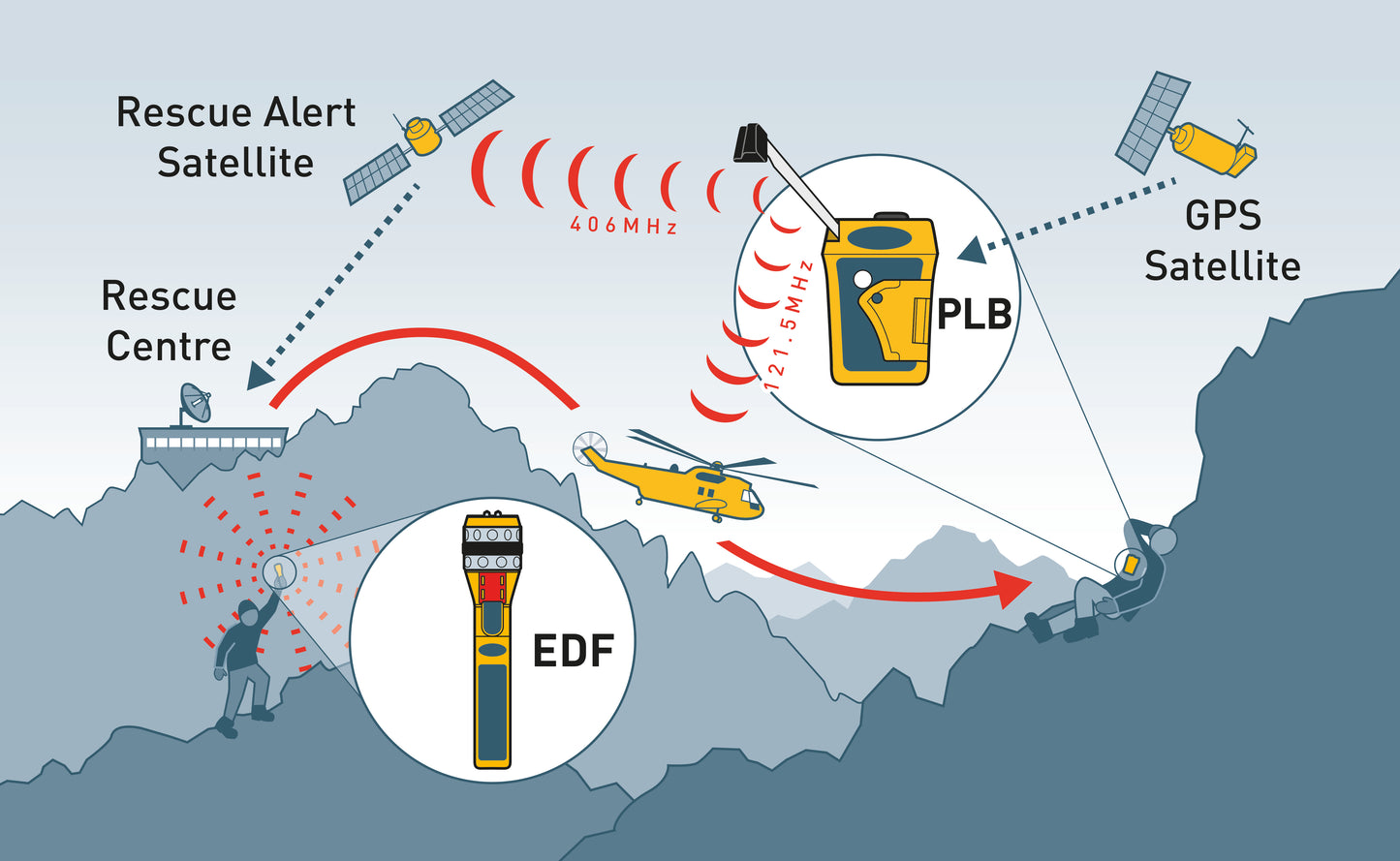 Ocean Signal RescueMe PLB1