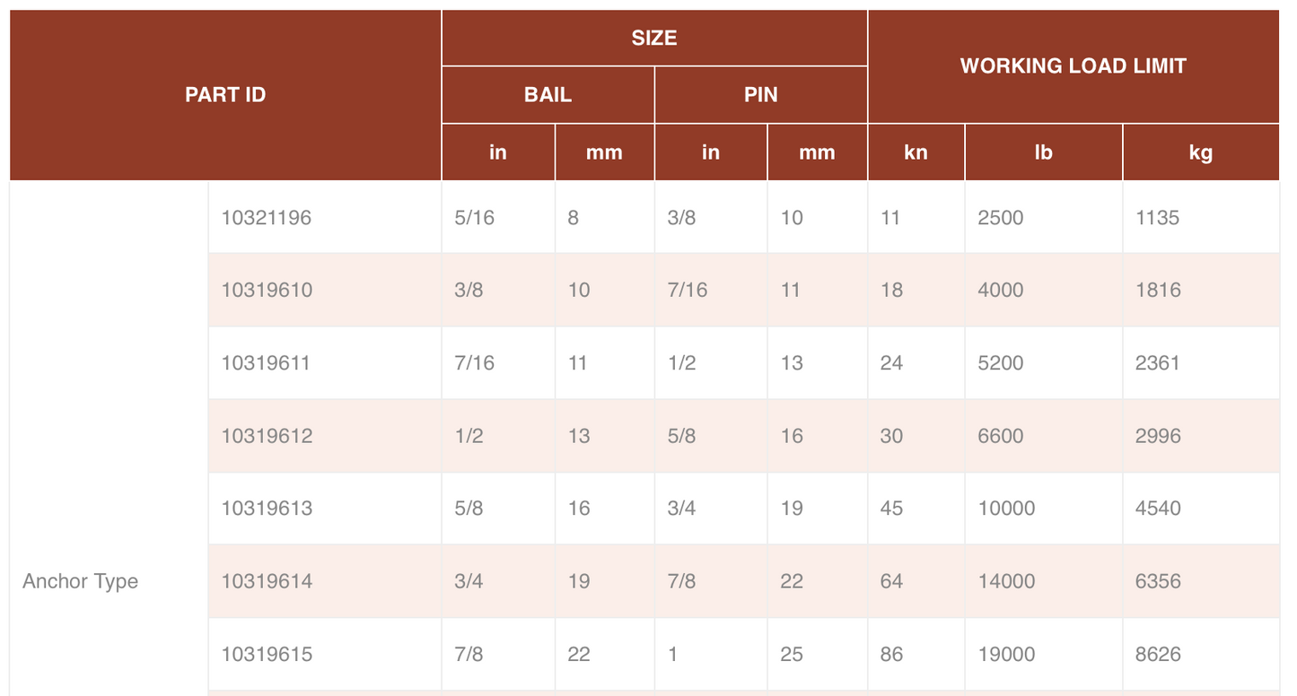 Titan High Strength Hot Dipped Galvanised Bow Shackle