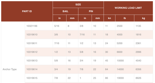 Titan High Strength Hot Dipped Galvanised Bow Shackle