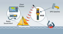 Load image into Gallery viewer, Ocean Signal RescueMe MOB1
